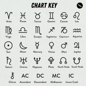 house sign keyword clock tool astrology
