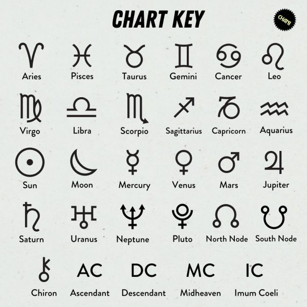 Chart Key