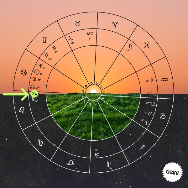 Infographic of where the ascendant (rising sign) is on a birth chart