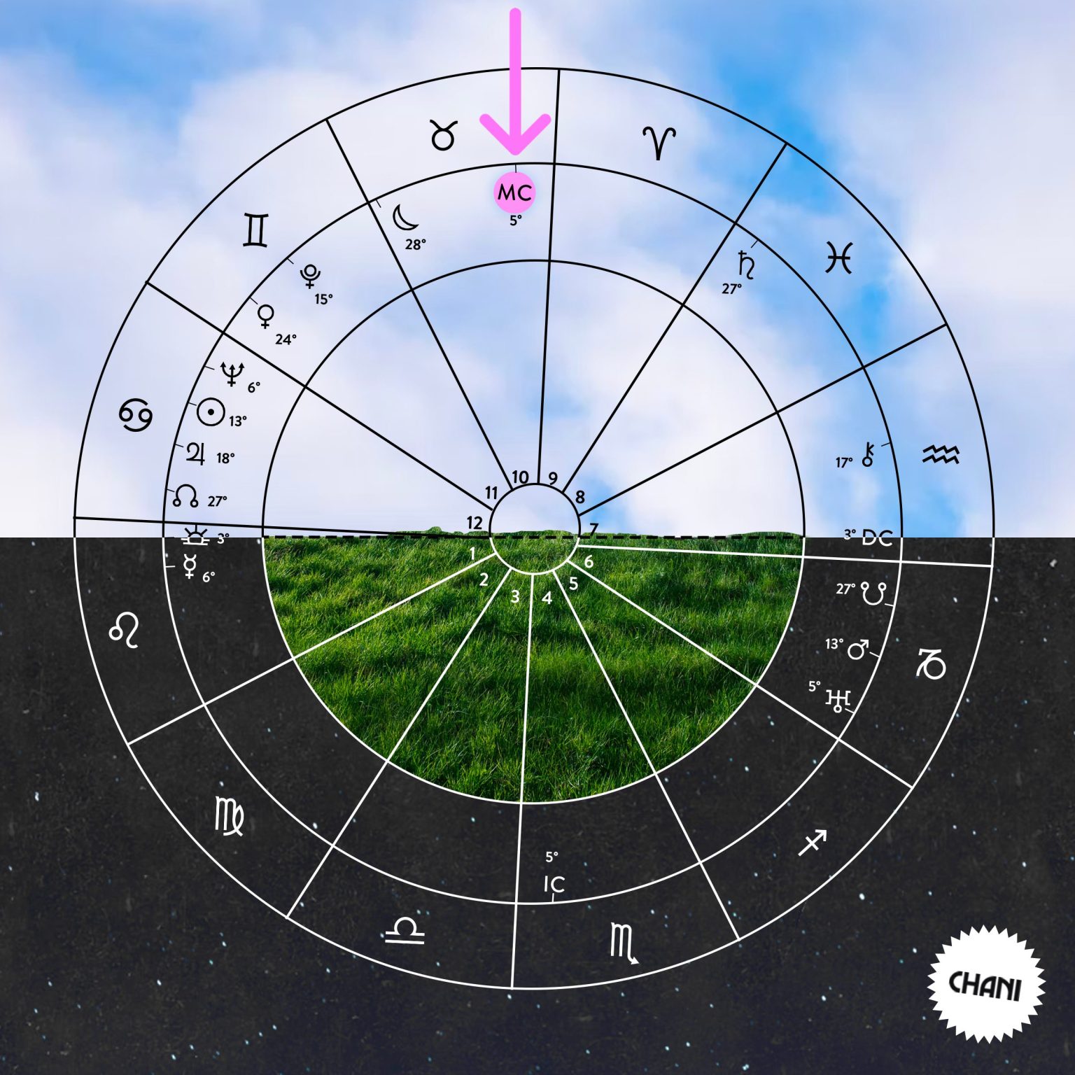 what-is-a-birth-chart-in-astrology