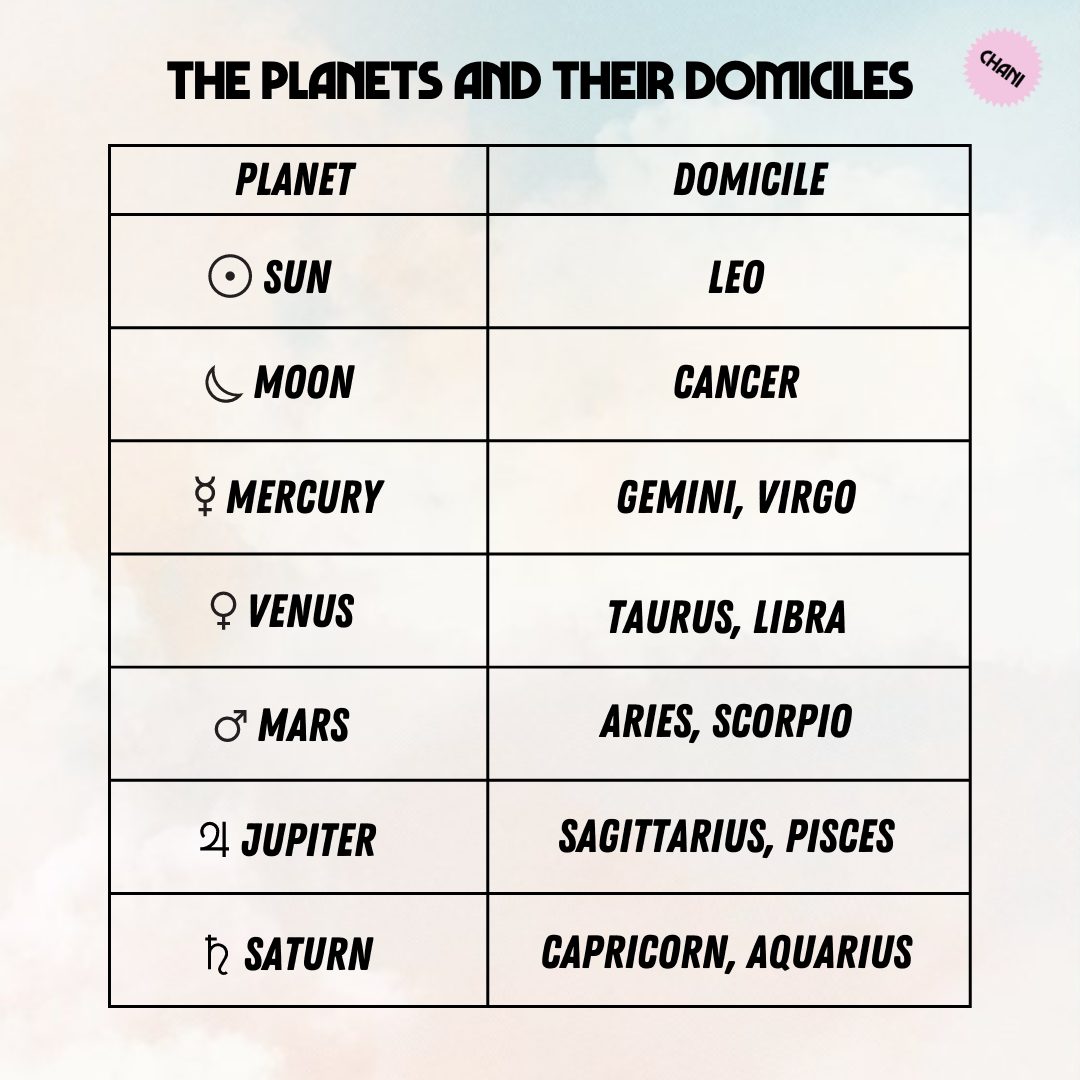 symbols for planets natal