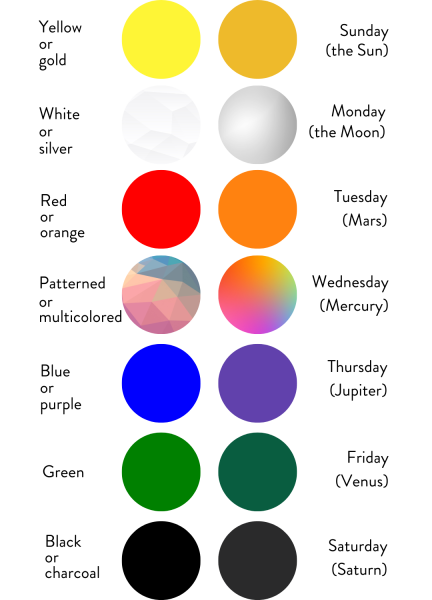 Color chart to work with astrology daily.